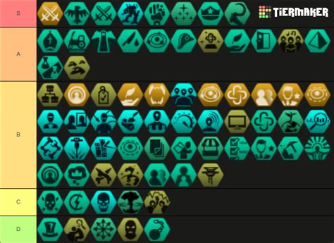 stellaris civics tier list|stellaris best traits.